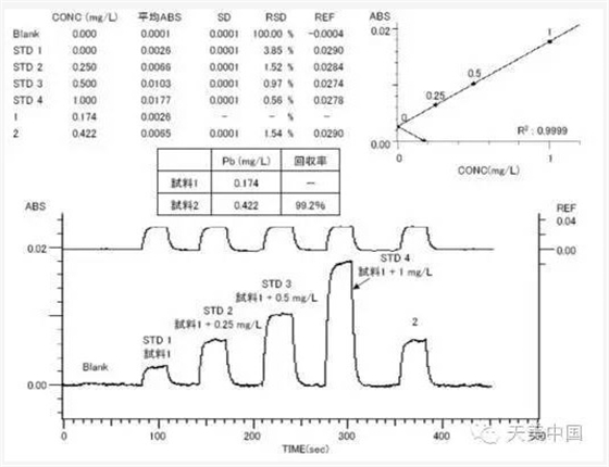 測定結果 測定結果