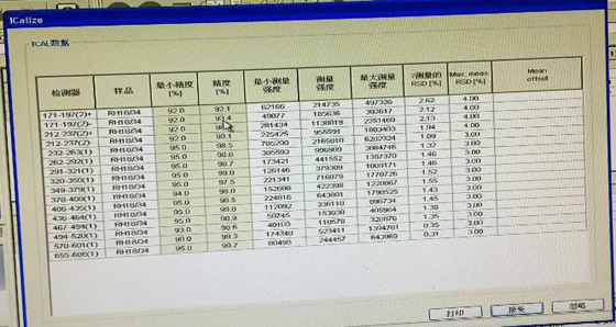 直誠(chéng)光譜儀數(shù)據(jù) 直誠(chéng)光譜儀數(shù)據(jù)