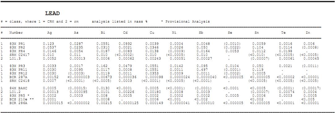 純鉛光譜標樣常用 純鉛光譜標樣常用