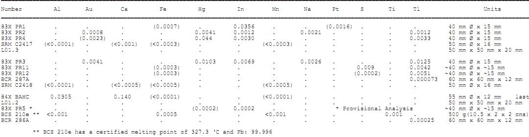 純鉛光譜標樣 純鉛光譜標樣