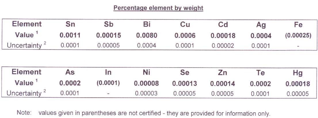 83X PR5 (Batch D) 83X PR5 (Batch D)
