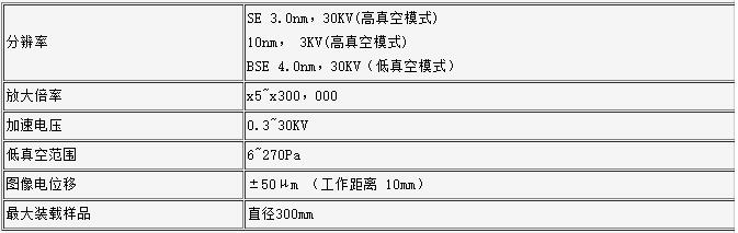 S-3700N技術參數(shù)
