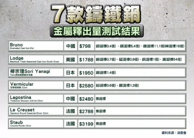 金屬釋出量測試結(jié)果.png