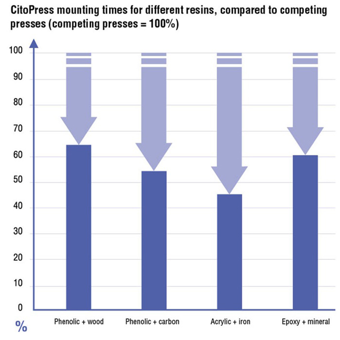 節省資金和資源 節省資金和資源