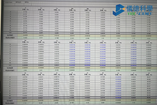 “直讀光譜儀”到底直讀了什么？